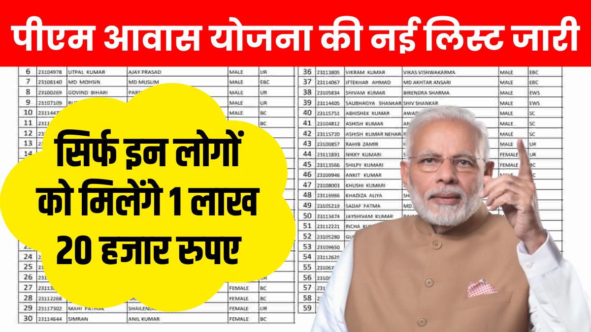 PM Awas Yojana Gramin Beneficiary List