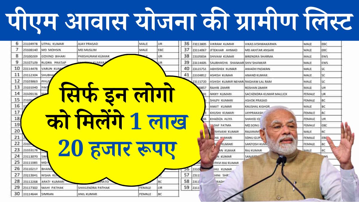 Pm awas yojana gramin list